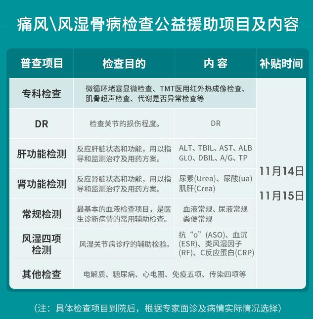 2020年冬季痛风\风湿骨病抗复发精准诊治帮扶京豫三甲专家联合会诊